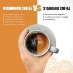 GFW Instant Mushroom Coffee with Cordyceps & Lion’s Mane